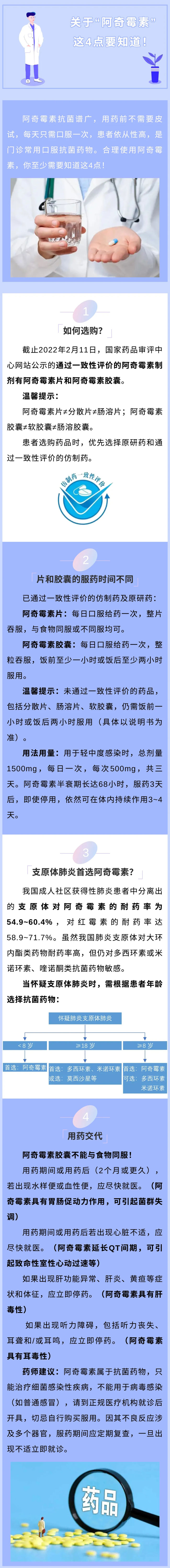 合理用藥｜關(guān)于“阿奇霉素”，你至少需要知道這4點！.jpg