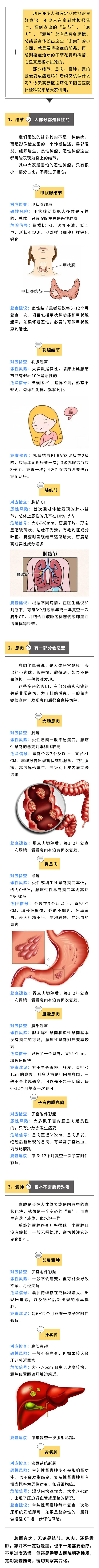 體檢查出結節(jié)、息肉、囊腫，會變成癌癥嗎？又該怎么做呢？.jpg