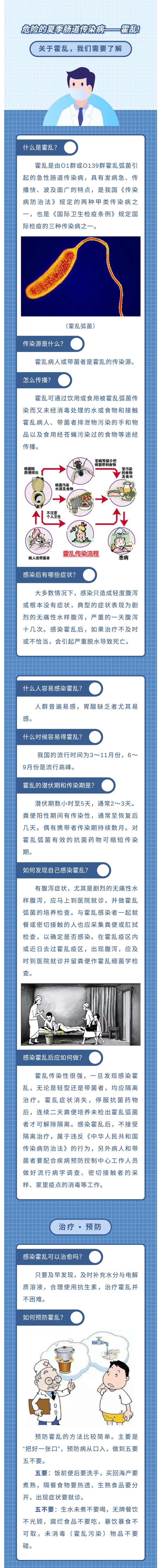 危險的夏季腸道傳染病——霍亂!.jpg